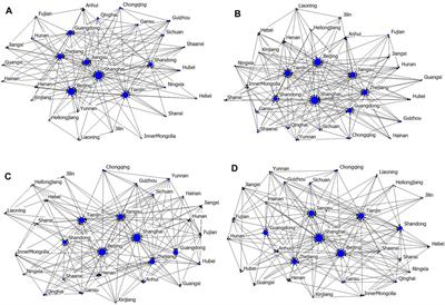 Research on Spatial Network Correlation and Influencing Factors of Information Entropy of Carbon Emission Structure in China